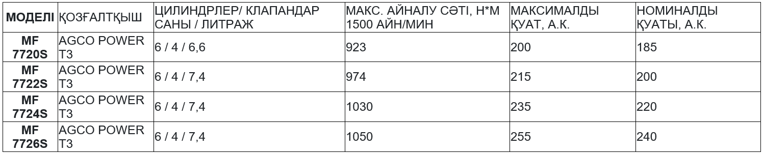 Техникалық сипаттамалары