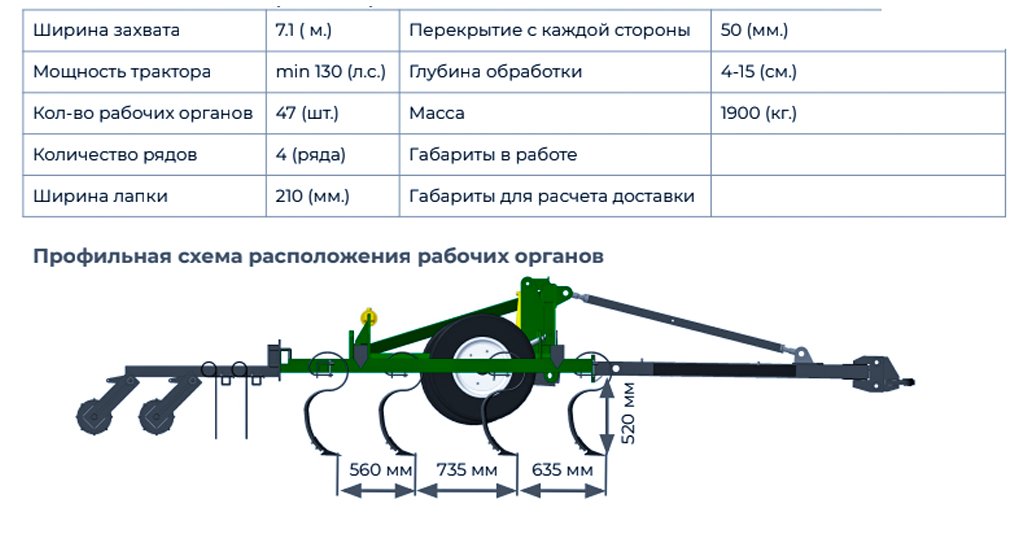 Технические характеристики