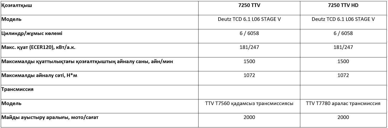 Техникалық сипаттамалары