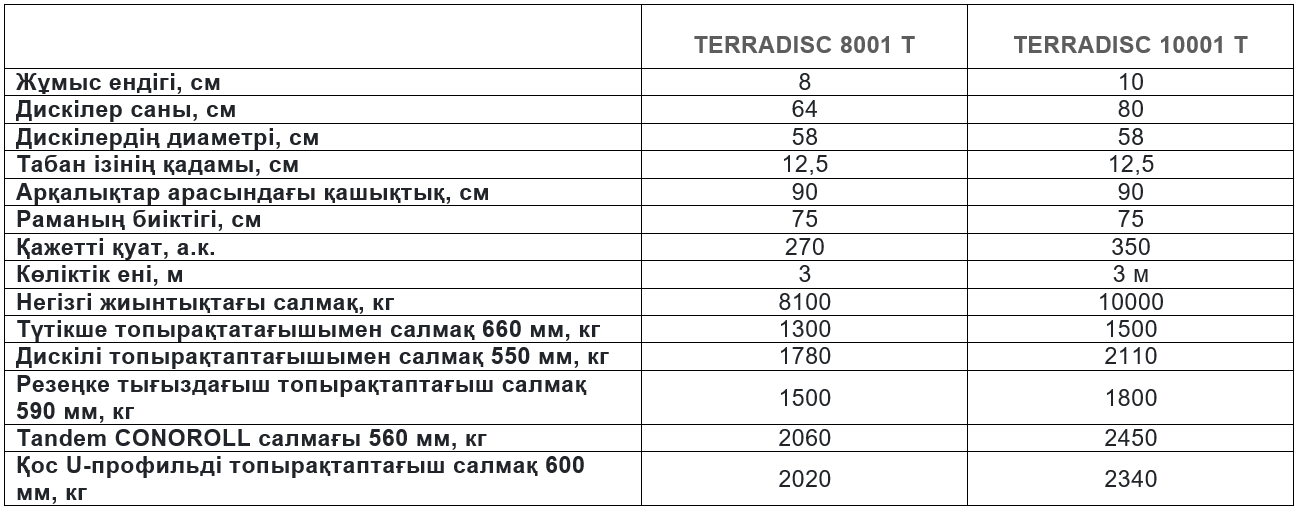 Техникалық сипаттамалары