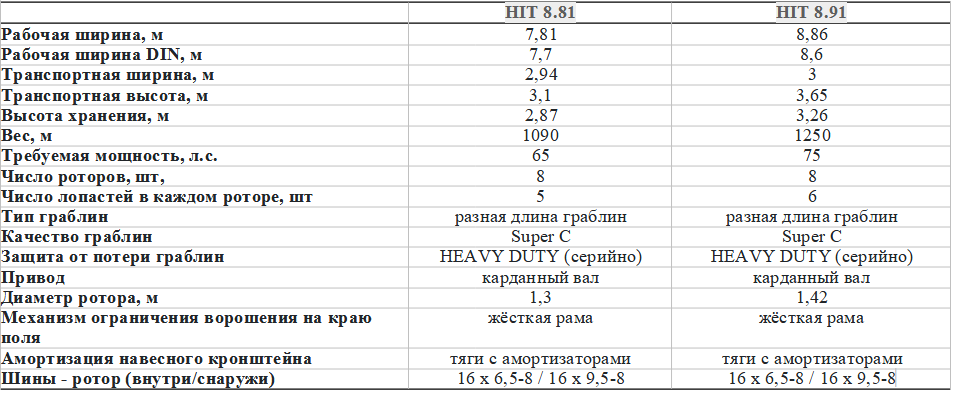 Технические характеристики