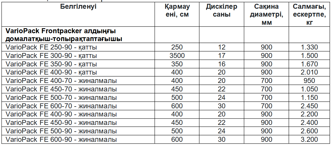 Техникалық сипаттамалары