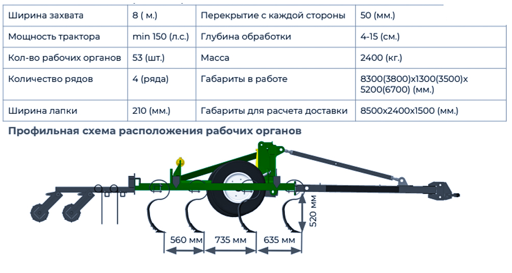 Технические характеристики