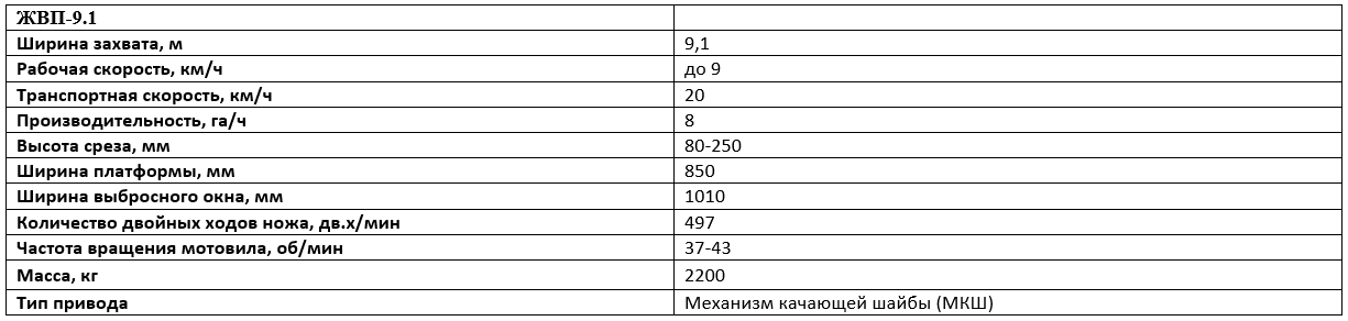 Технические характеристики