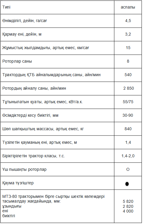 STRIGE 3200 техникалық сипаттамалары