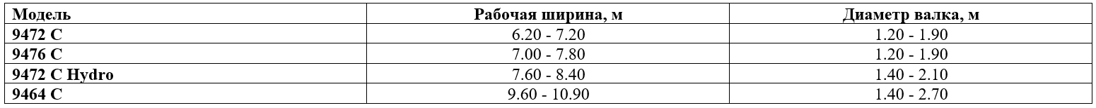 Технические характеристики