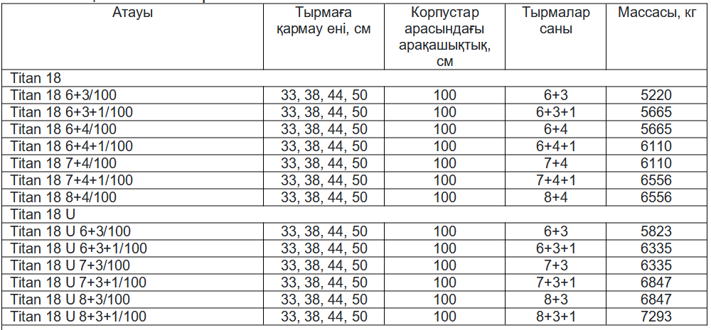 Техникалық сипаттамалары