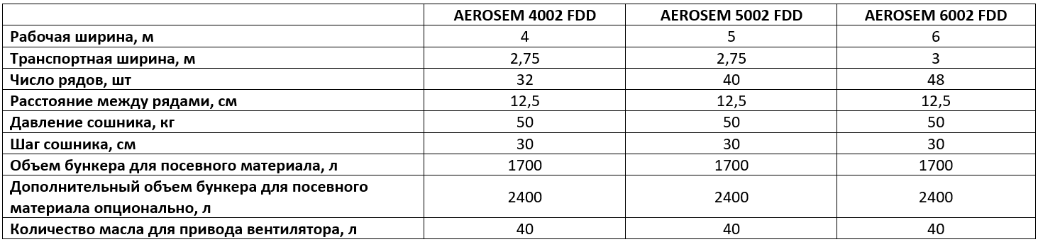 Технические характеристики