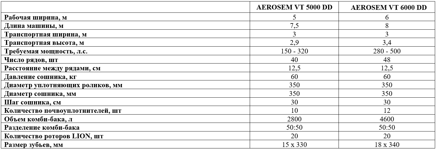 Технические характеристики