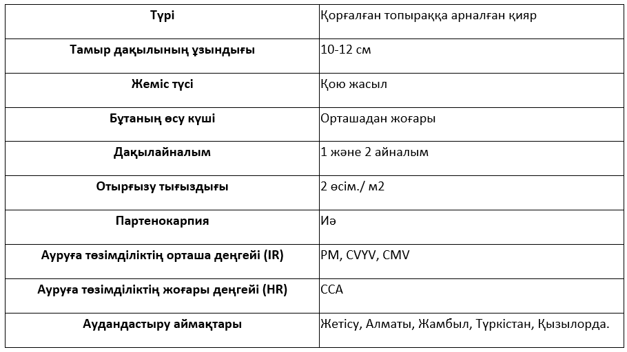 Сұрыптың сипаттамасы