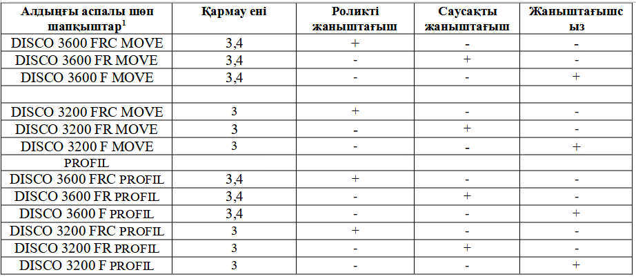 Техникалық сипаттамалары