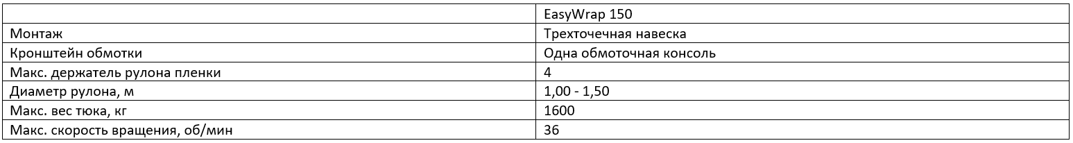 Технические характеристики