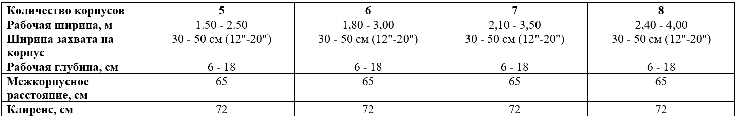 Технические характеристики
