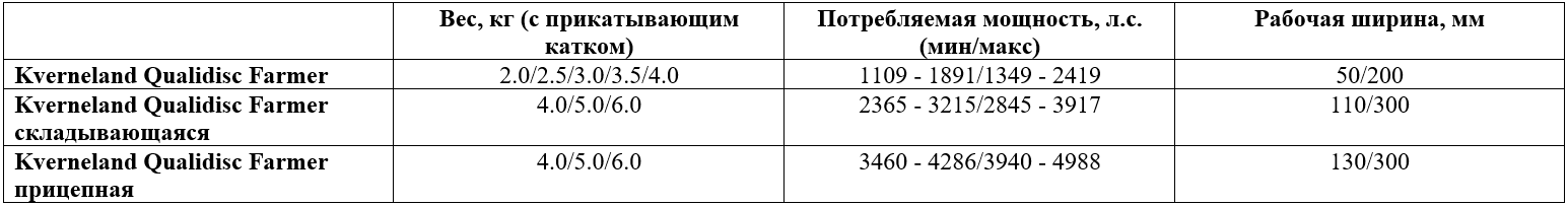 Технические характеристики