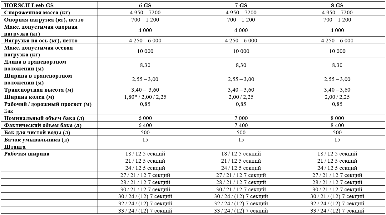 Технические характеристики