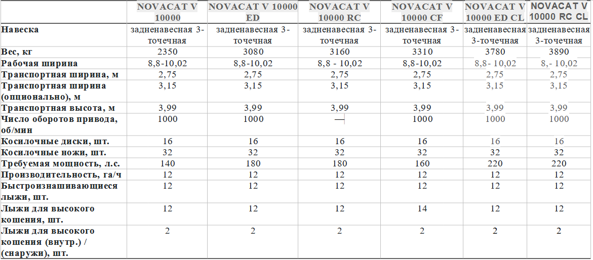 NOVACAT V 10000