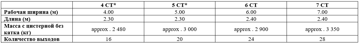 Технические характеристики