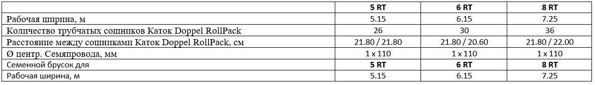 Технические характеристики