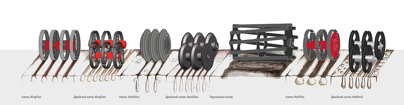 Системы катков