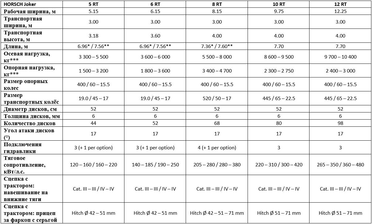 Технические характеристики