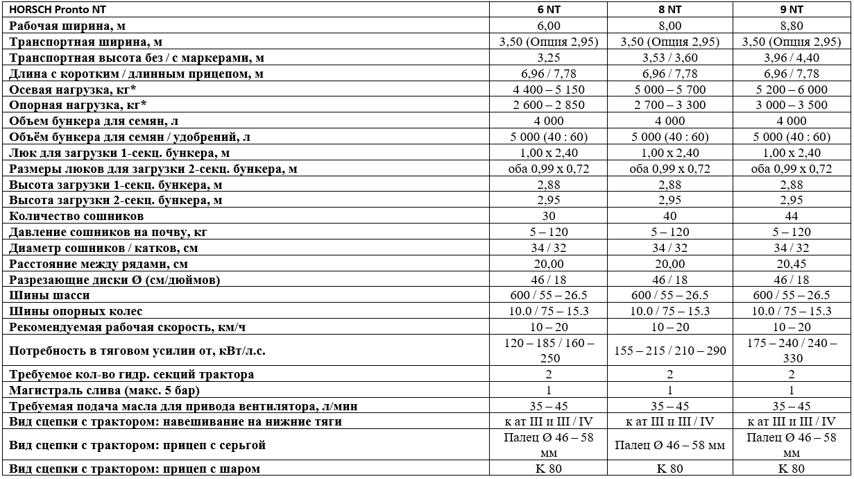Технические характеристики