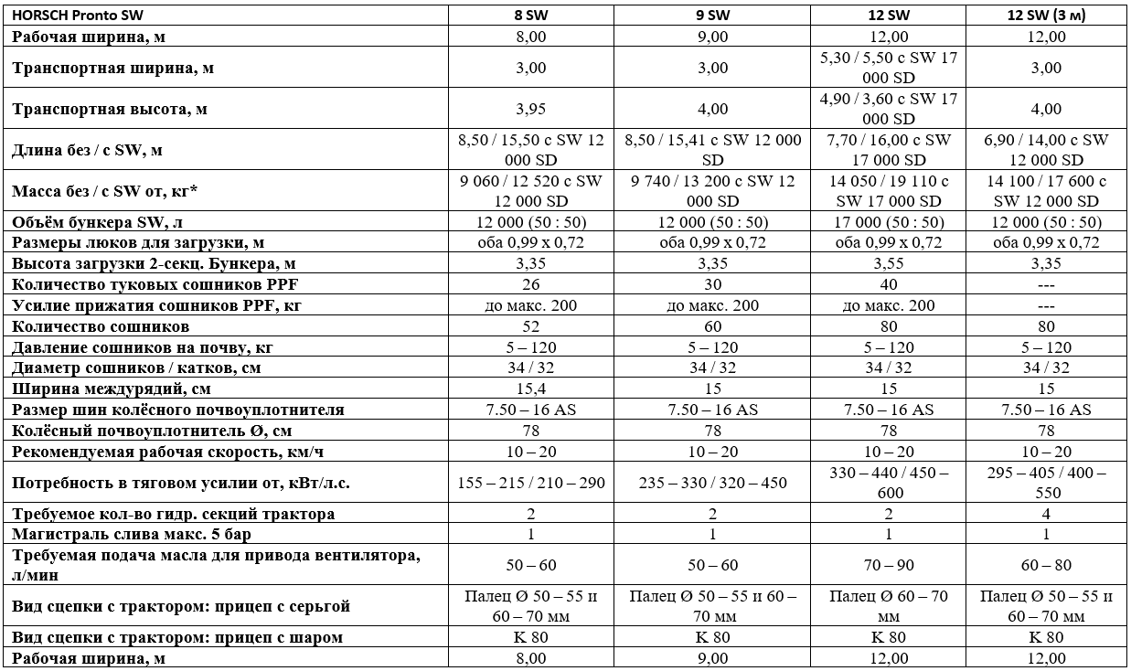 Технические характеристики