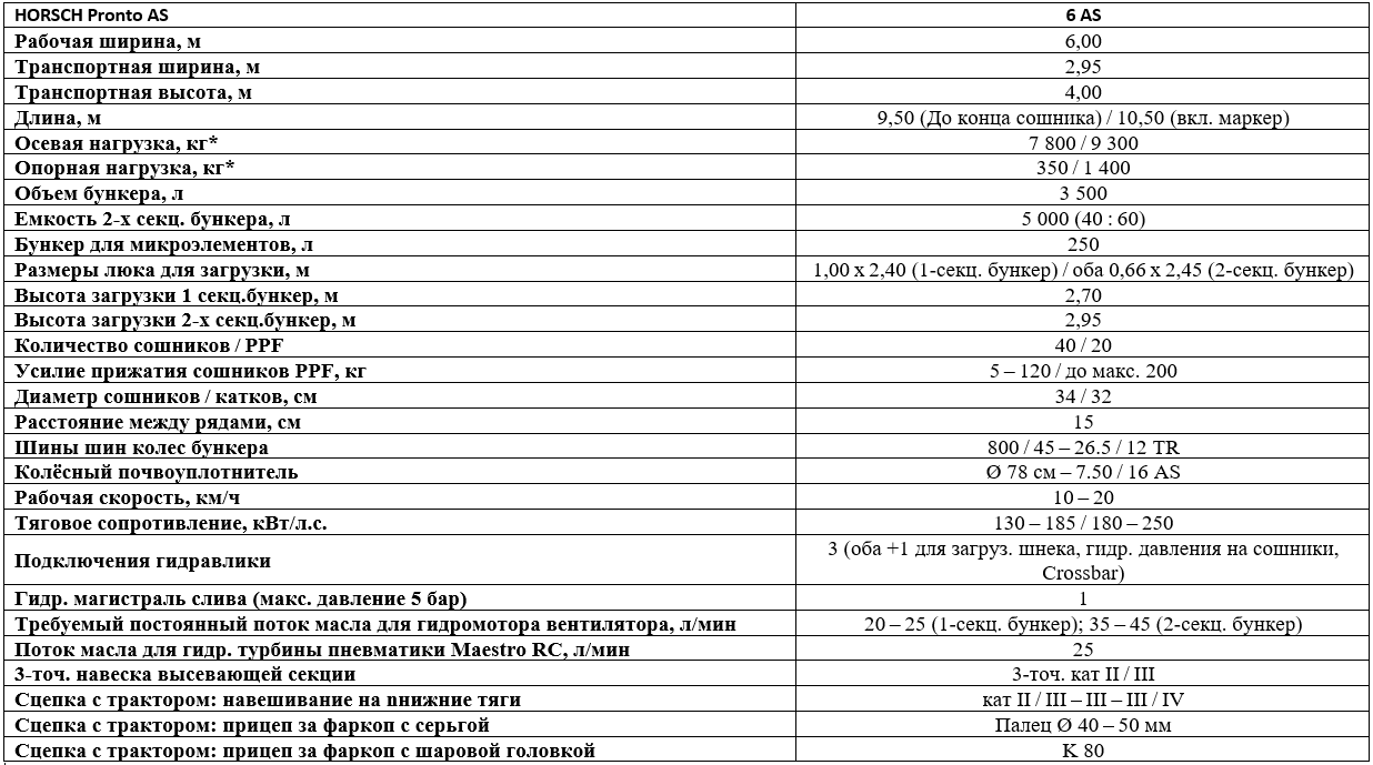 Технические характеристики