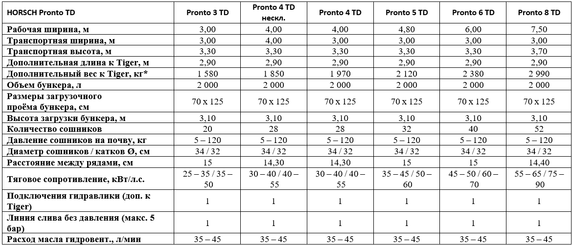 Технические характеристики