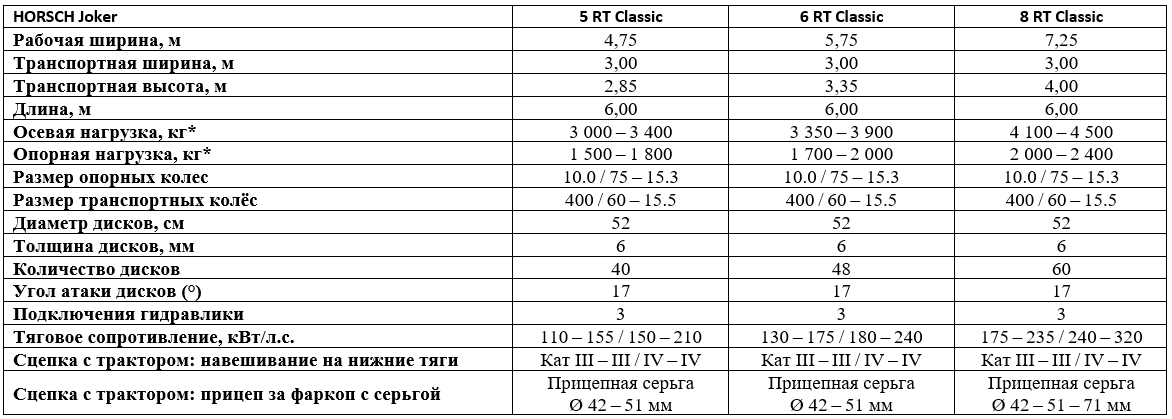 Технические характеристики