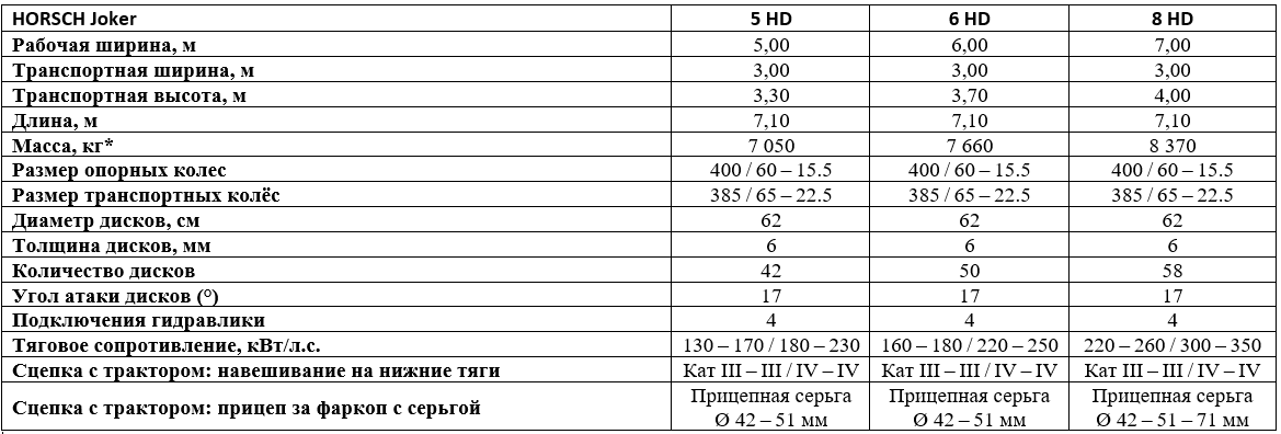 Технические характеристики
