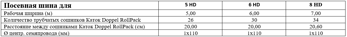 Технические характеристики