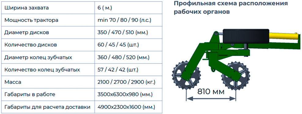 Технические характеристики