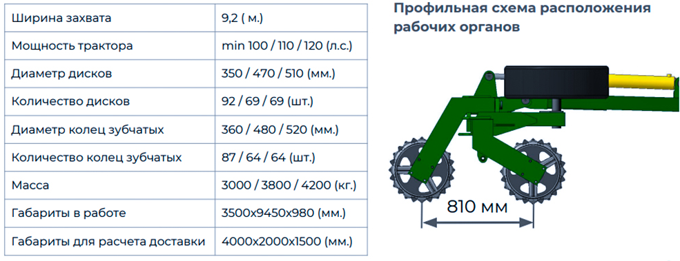 Технические характеристики