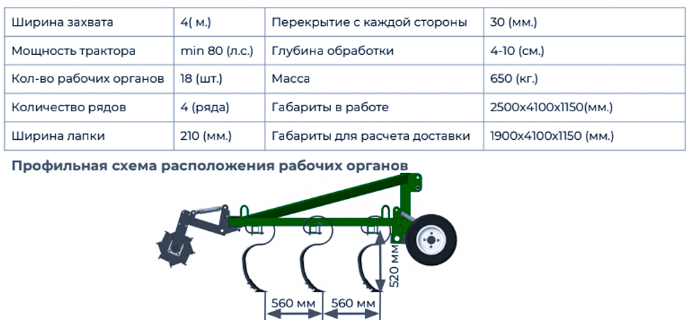 Технические характеристики