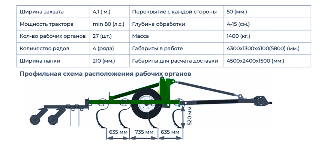 Технические характеристики