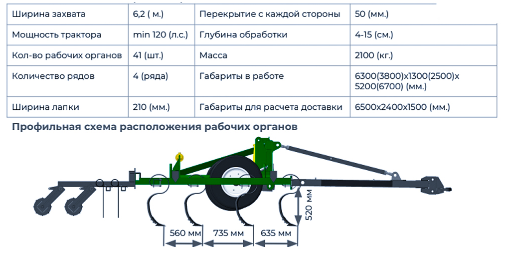 Технические характеристики