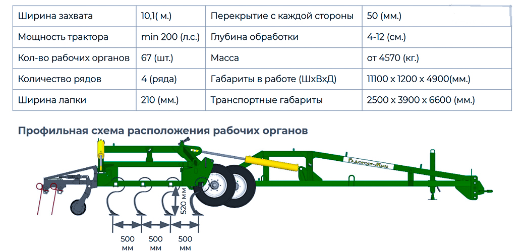 Технические характеристики