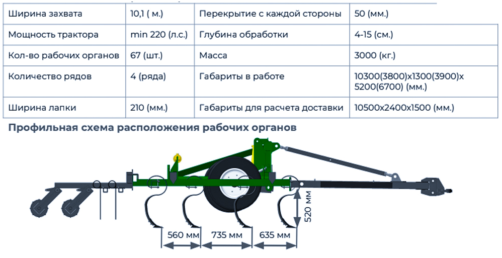 Технические характеристики