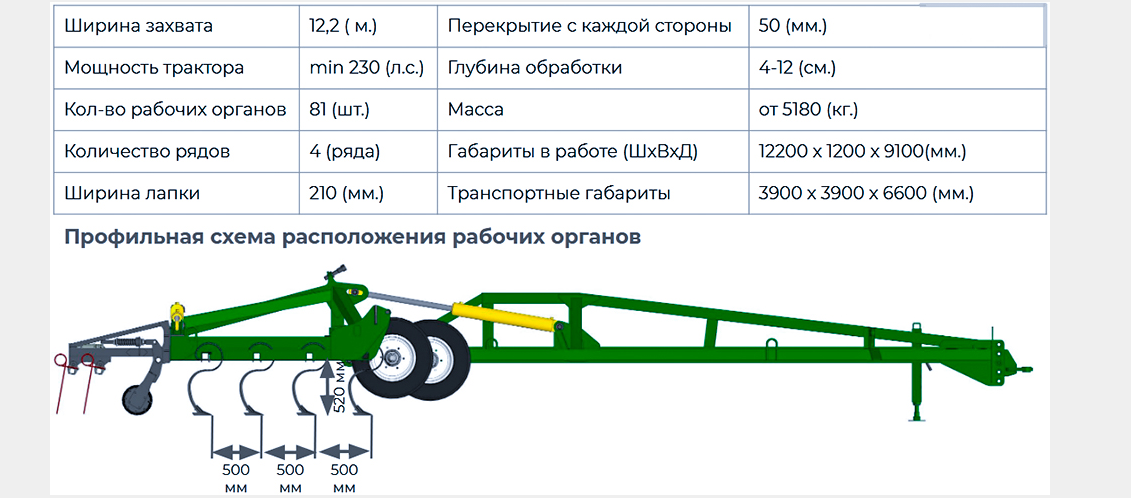 Технические характеристики