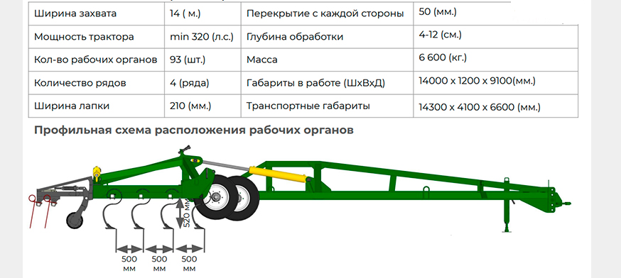 Технические характеристики