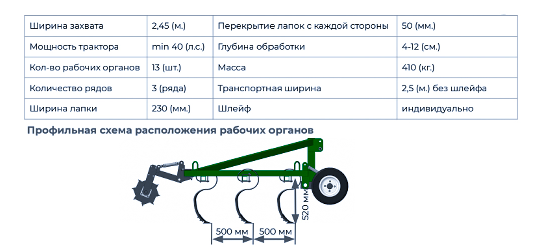 Технические характеристики