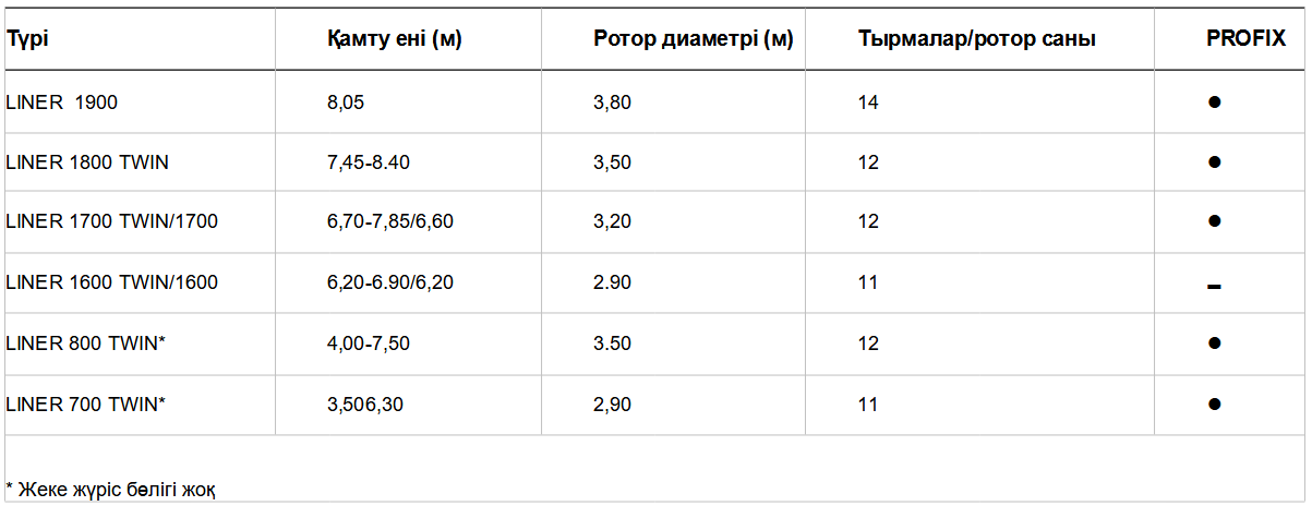 Техникалық сипаттамалары