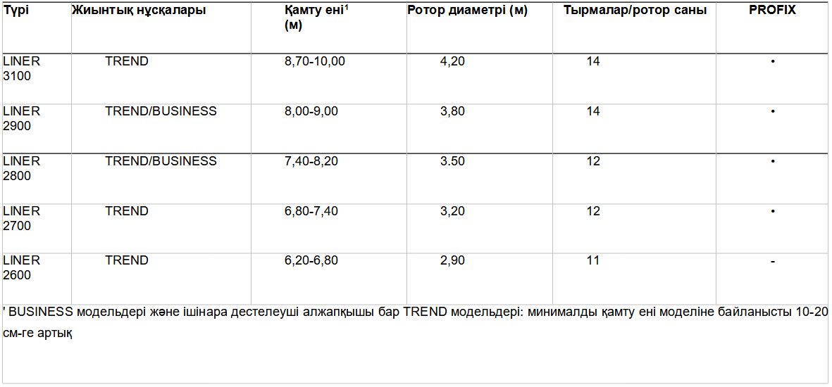 Техникалық сипаттамалары