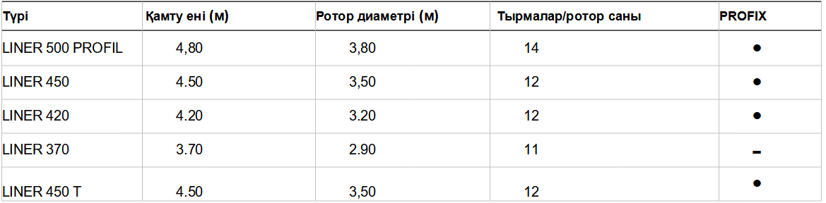 Техникалық сипаттамалары