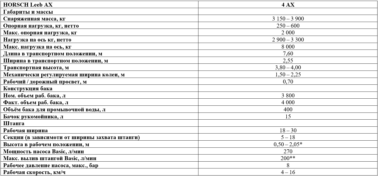 Технические характеристики