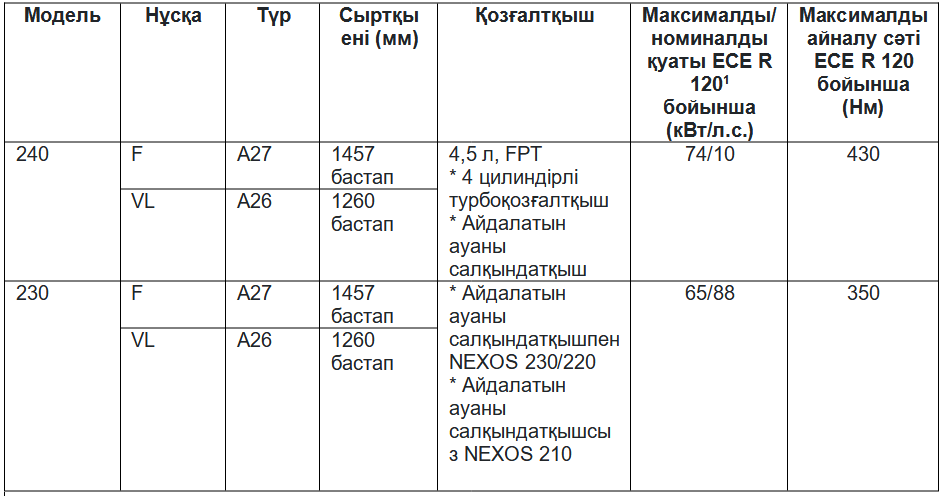 Техникалық сипаттамалары