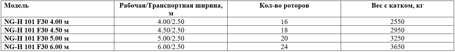 Технические характеристики