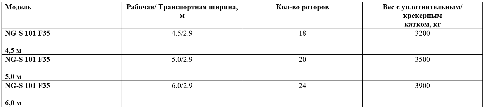 Технические характеристики