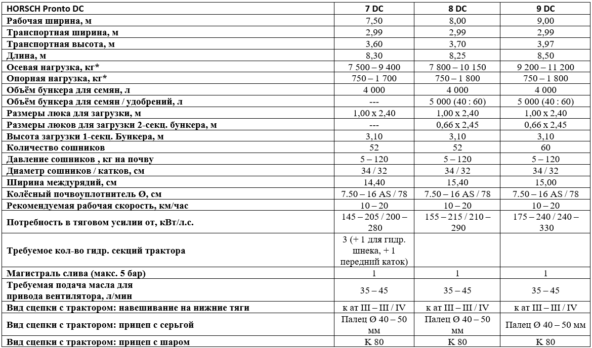 Технические характеристики