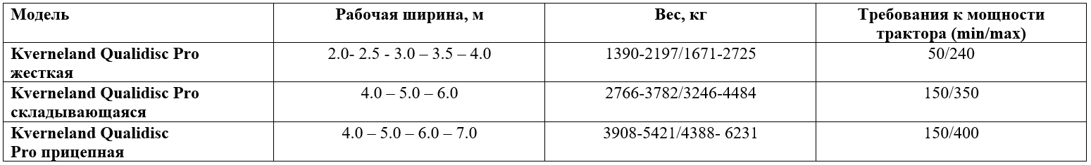 Технические характеристики